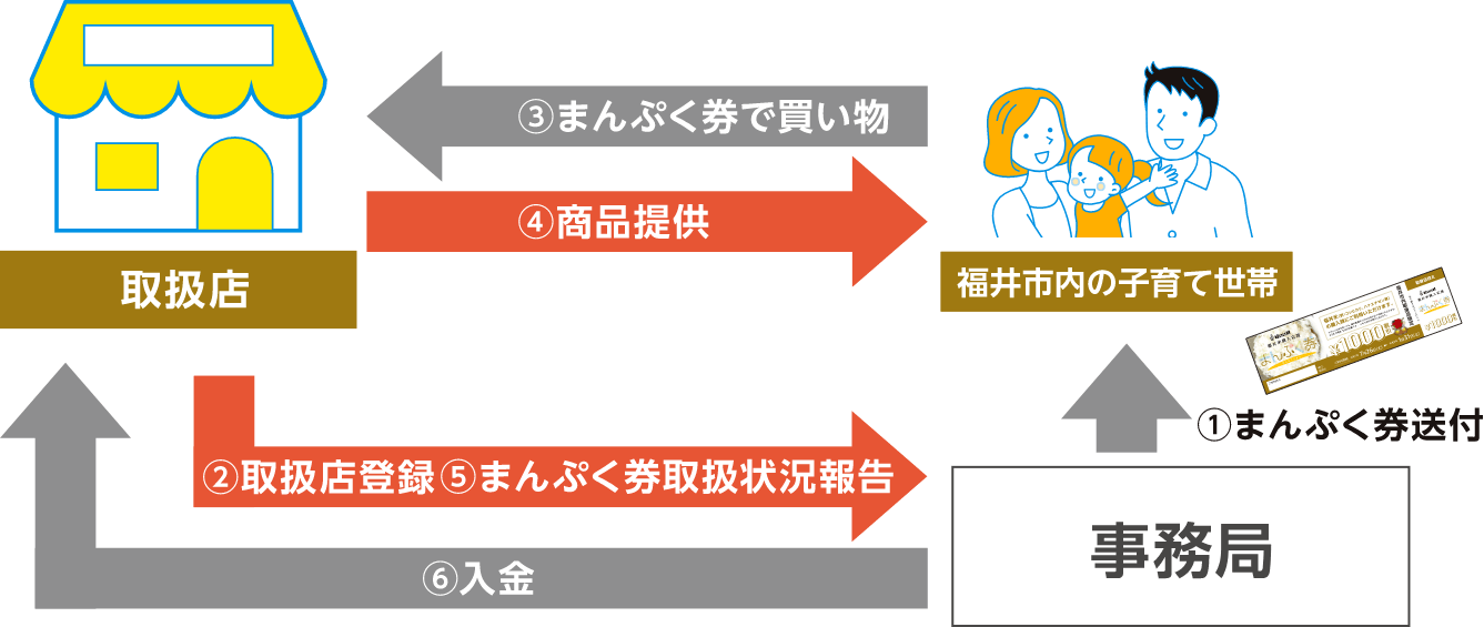 福いいネ！福井米購入応援事業