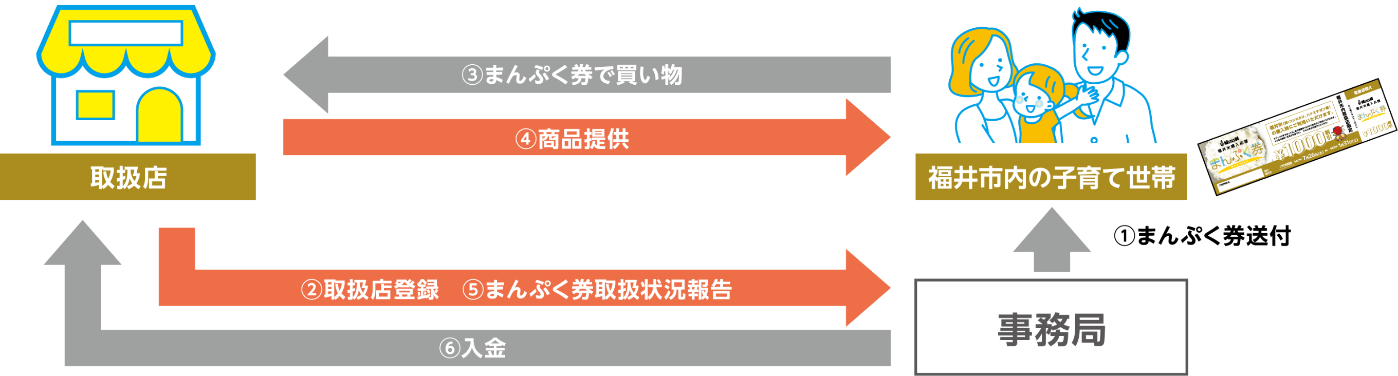 福いいネ！福井米購入応援事業
